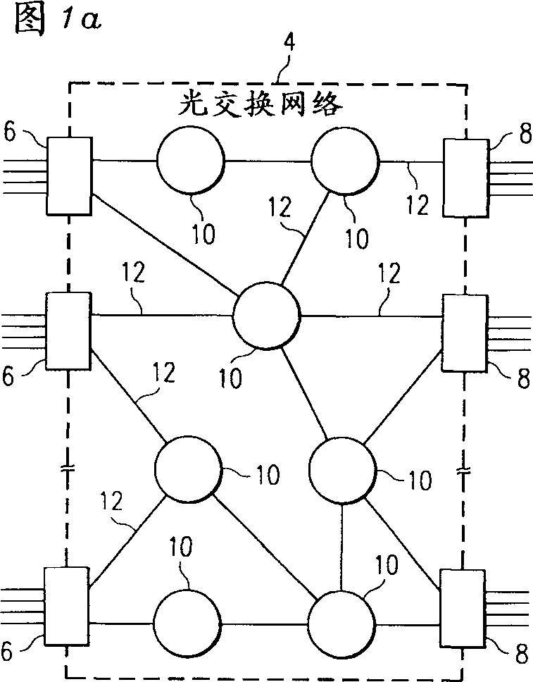 Channel dispatch in optical router