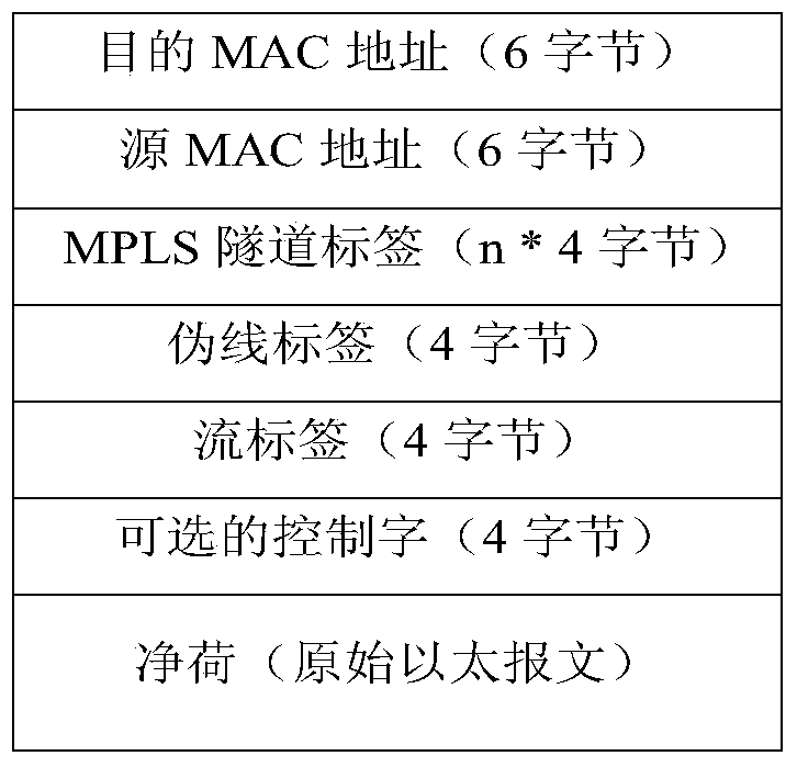 Method and system for encapsulating stream identifiers