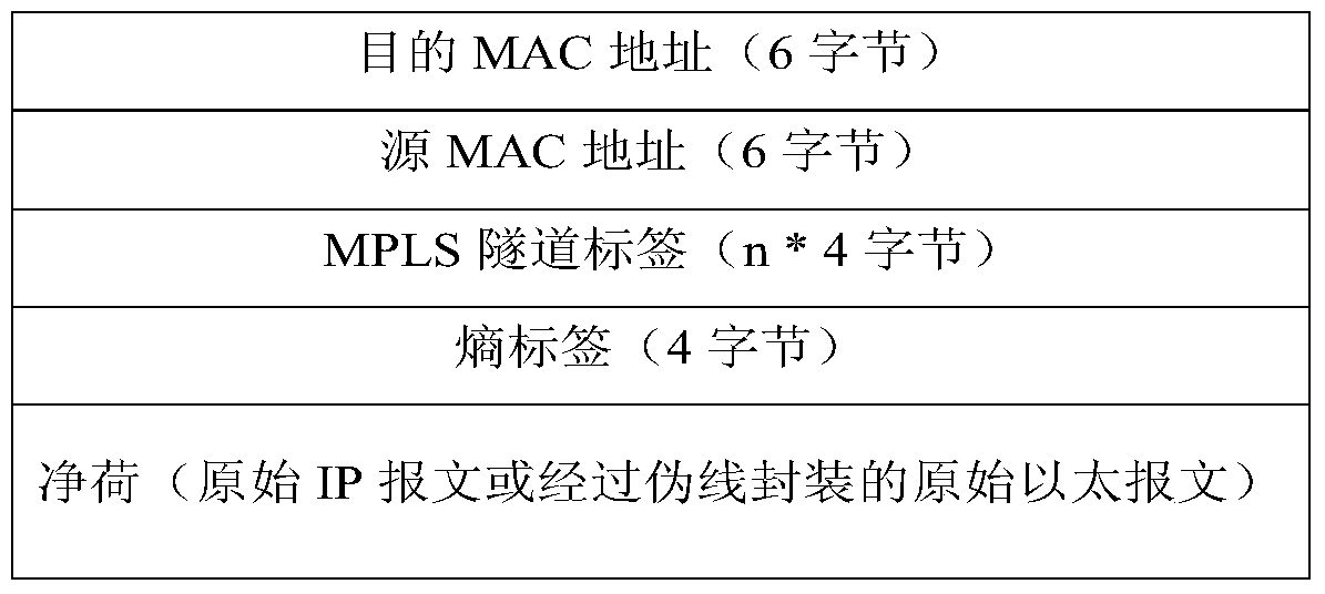 Method and system for encapsulating stream identifiers