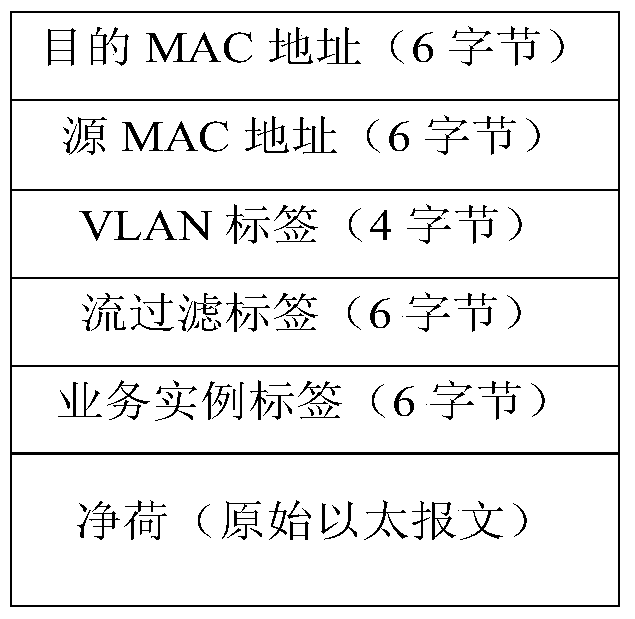 Method and system for encapsulating stream identifiers