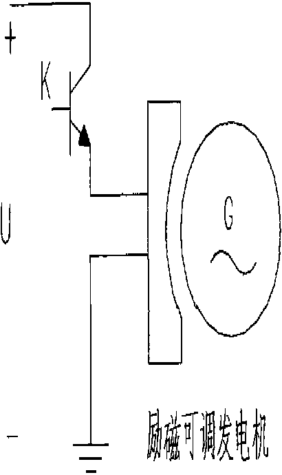 Excavator motor dynamic control technology