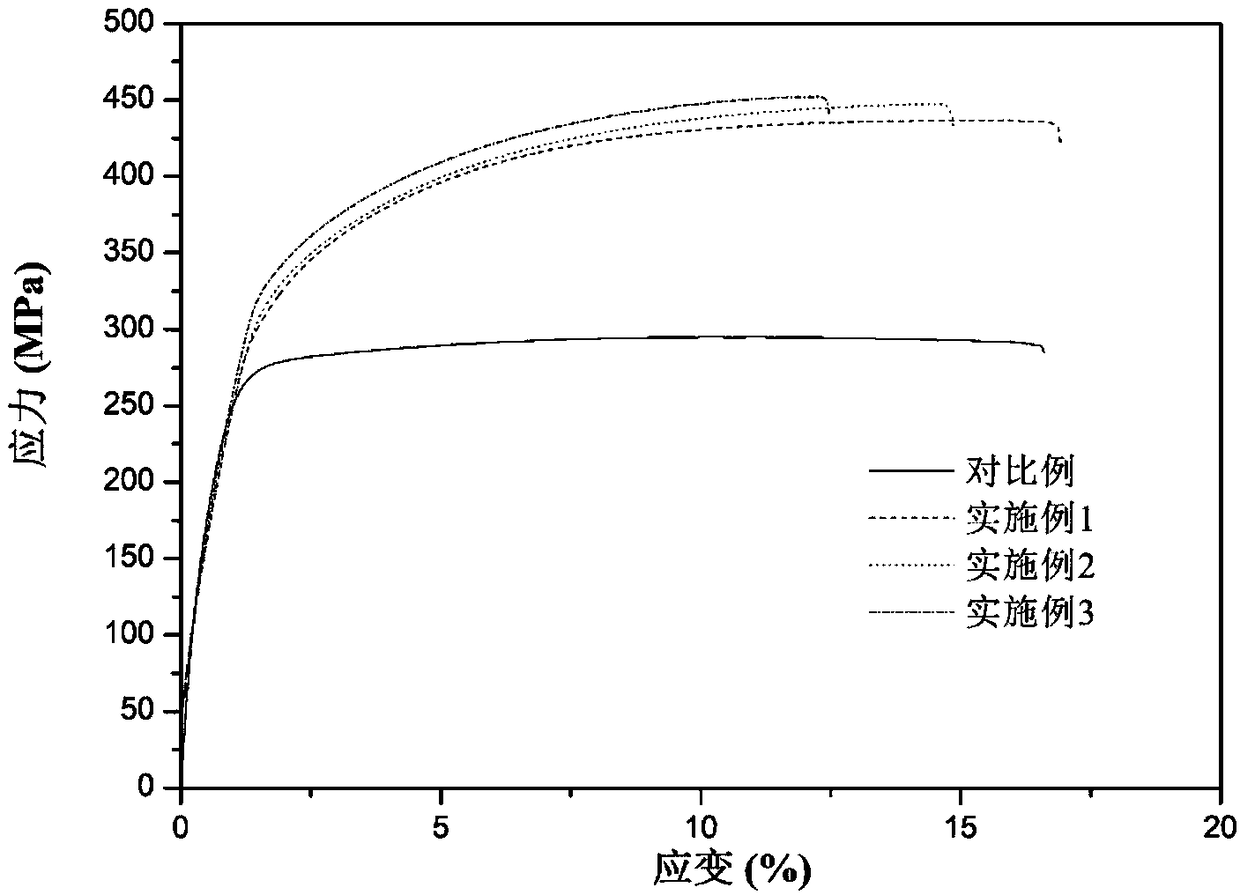 Low-temperature rolling high-toughness wrought magnesium alloy and preparation method thereof