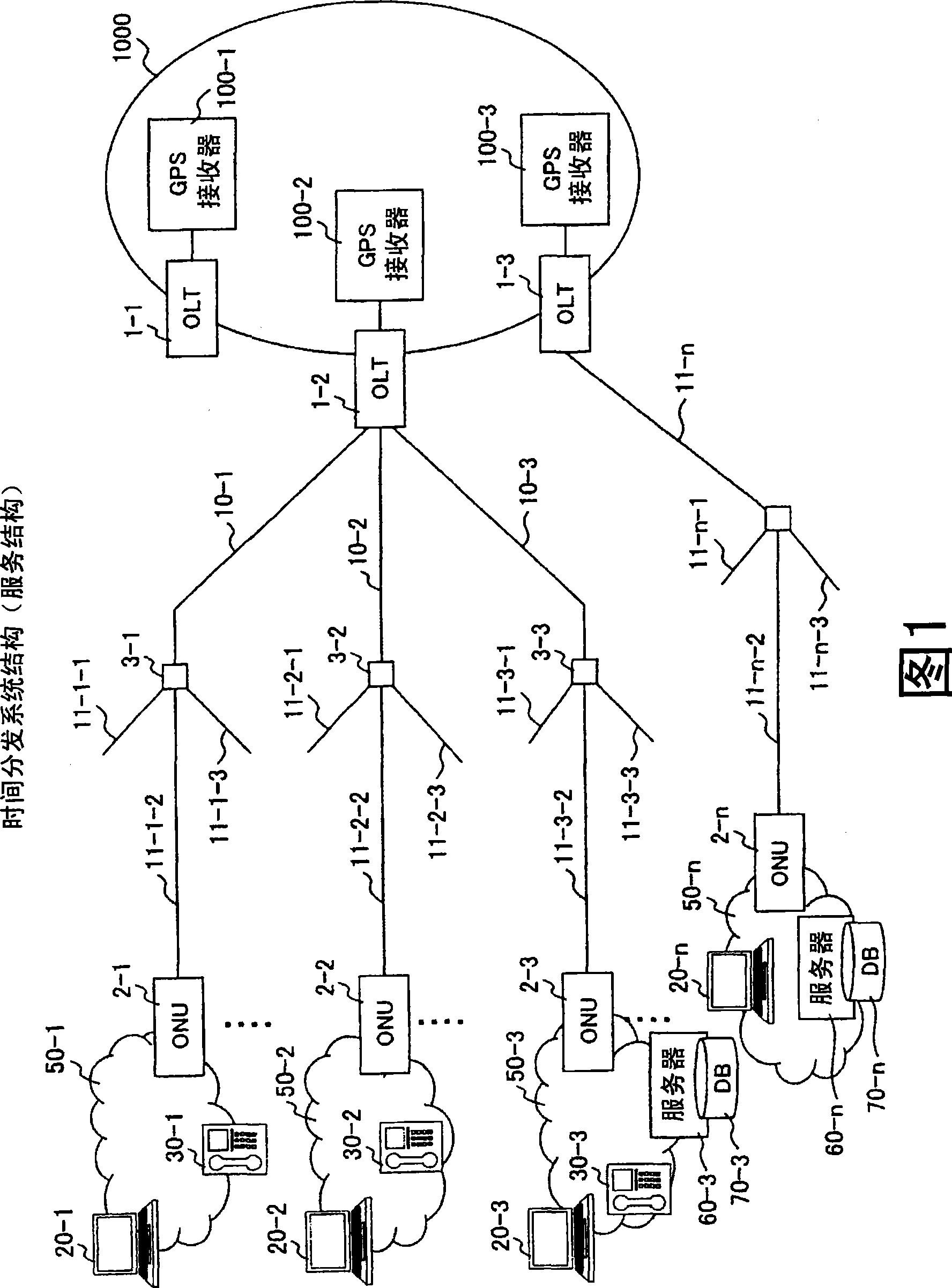 Communication system and its device