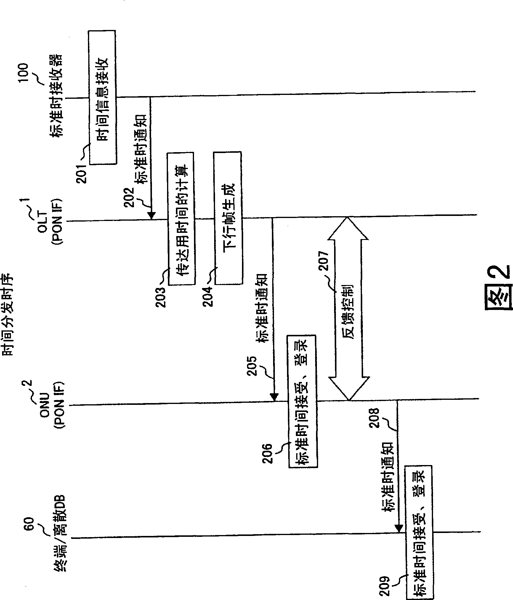 Communication system and its device