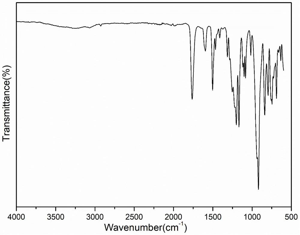 Flame-retardant nylon composite material and preparation method thereof