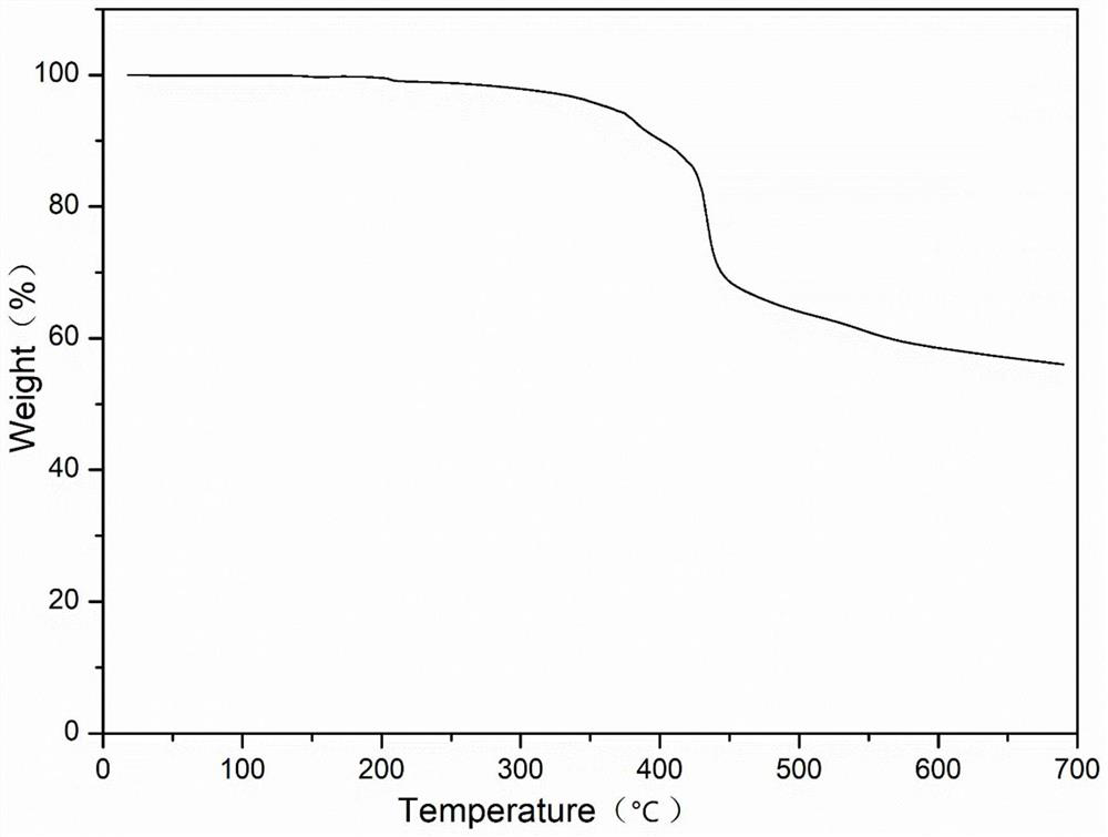 Flame-retardant nylon composite material and preparation method thereof