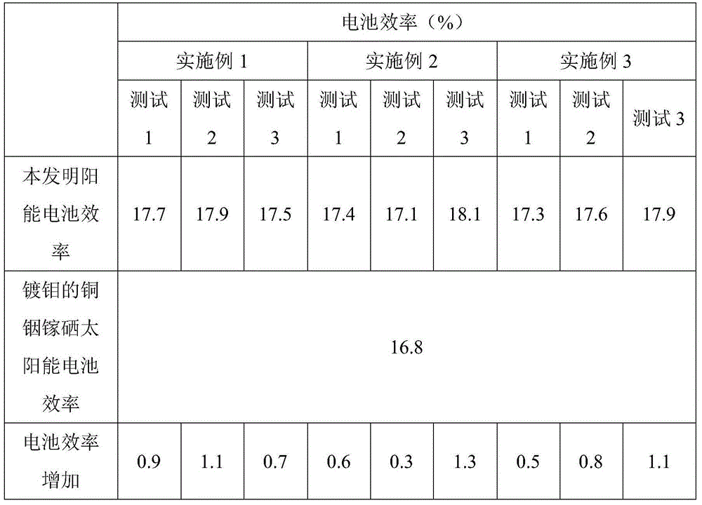 Sodium-doped molybdenum rotating target material and preparation method thereof