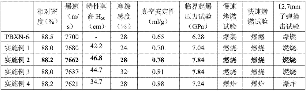 High-energy pressure-loaded and insensitive booster explosive and preparation method