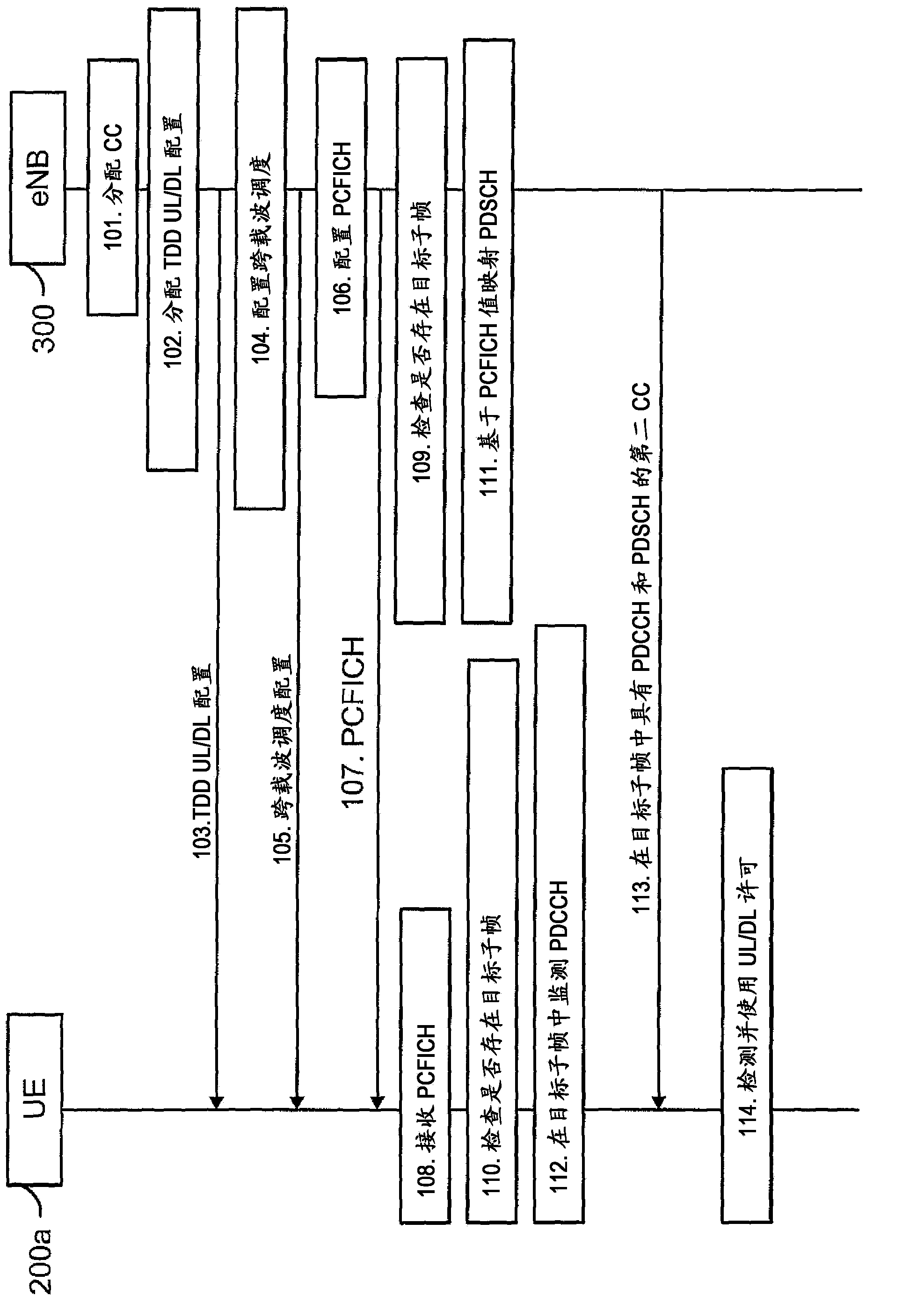 Flexible disabling / enabling of cross-carrier scheduling in carrier-aggregated wireless data transmission