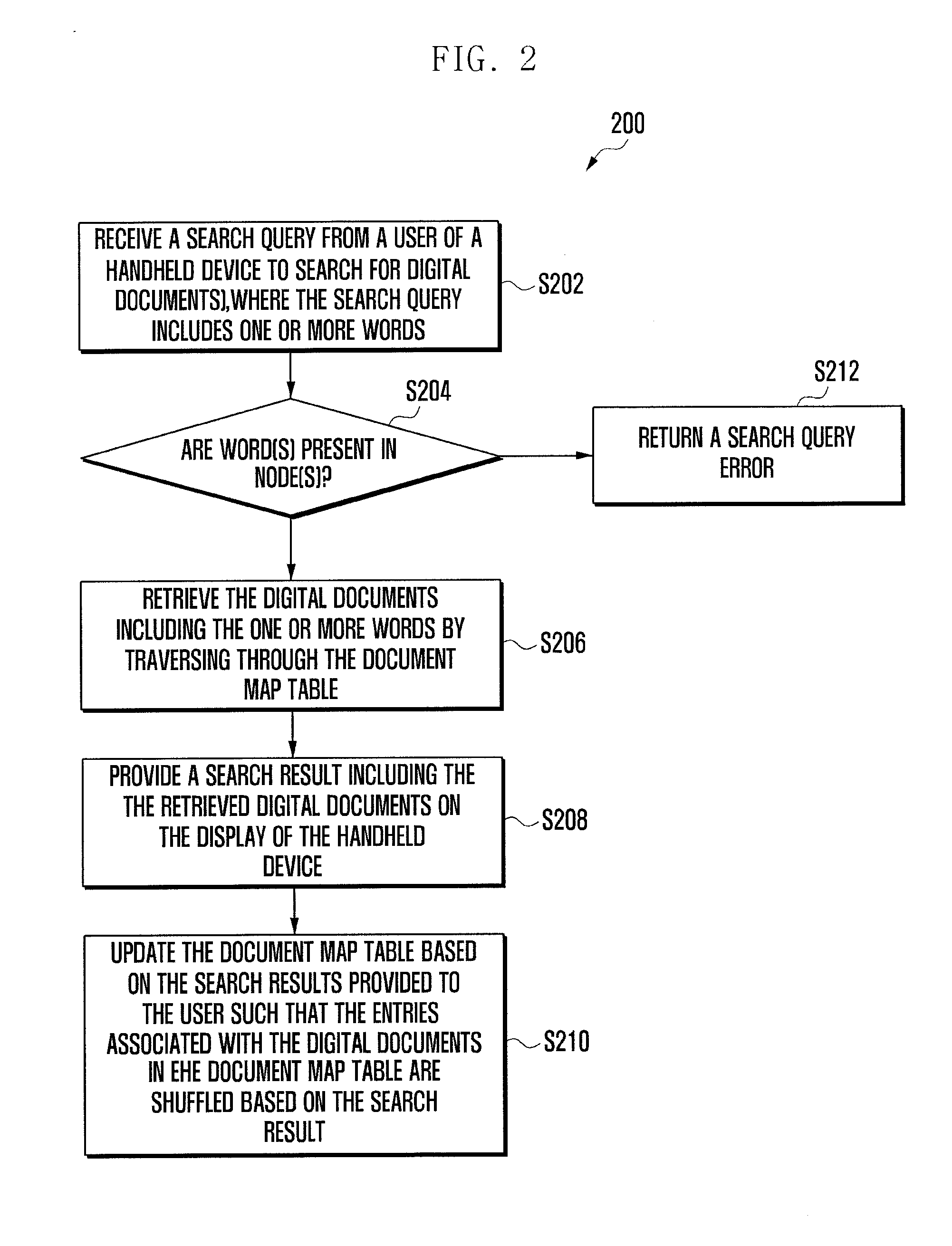 Method and device for representing digital documents for search applications