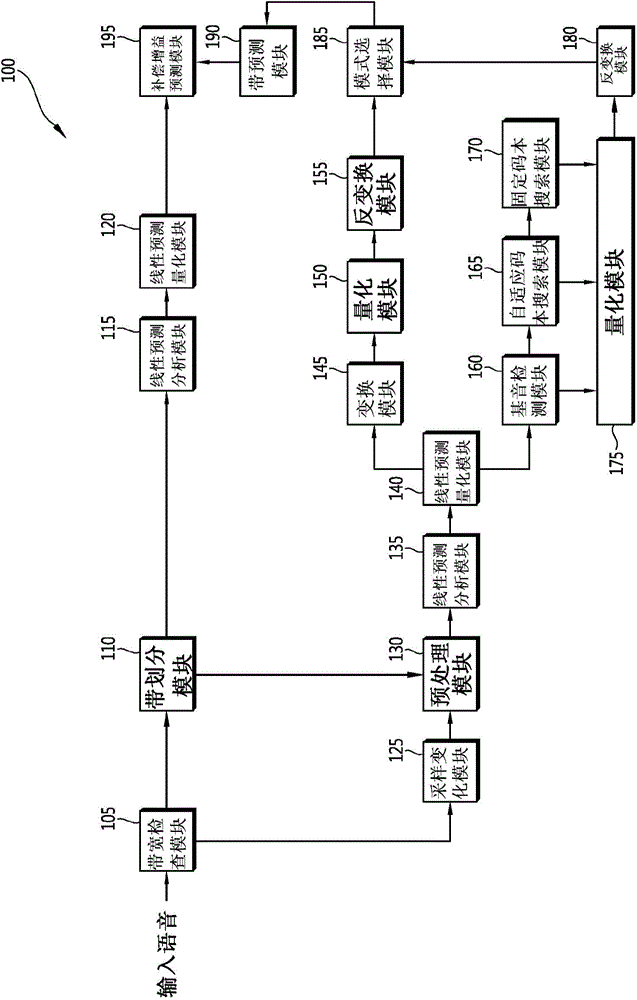 Method for encoding voice signal, method for decoding voice signal, and apparatus using same