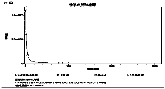 Thyroglobulin antibody detection kit and use method thereof