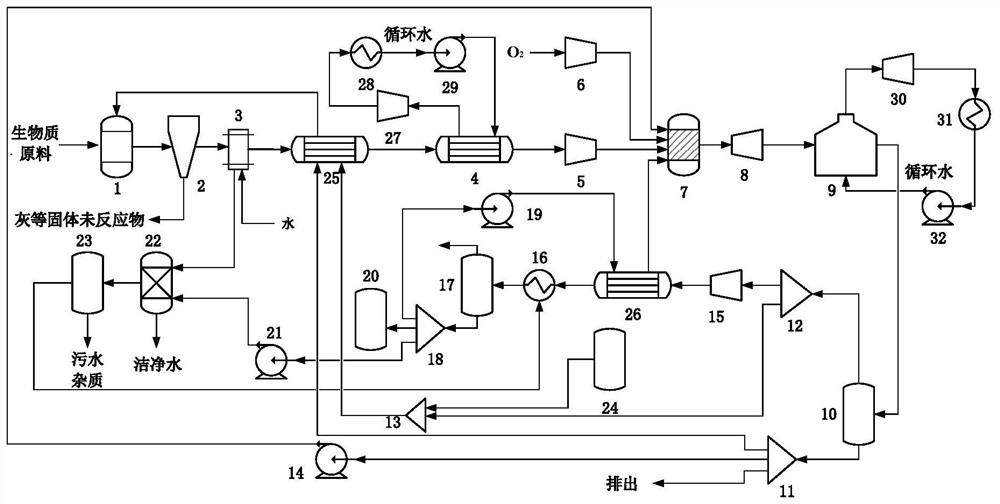 A power generation device coupled with biomass gasification and oxyfuel combustion combined cycle