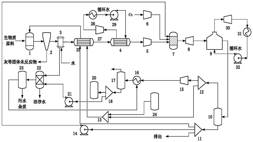 A power generation device coupled with biomass gasification and oxyfuel combustion combined cycle