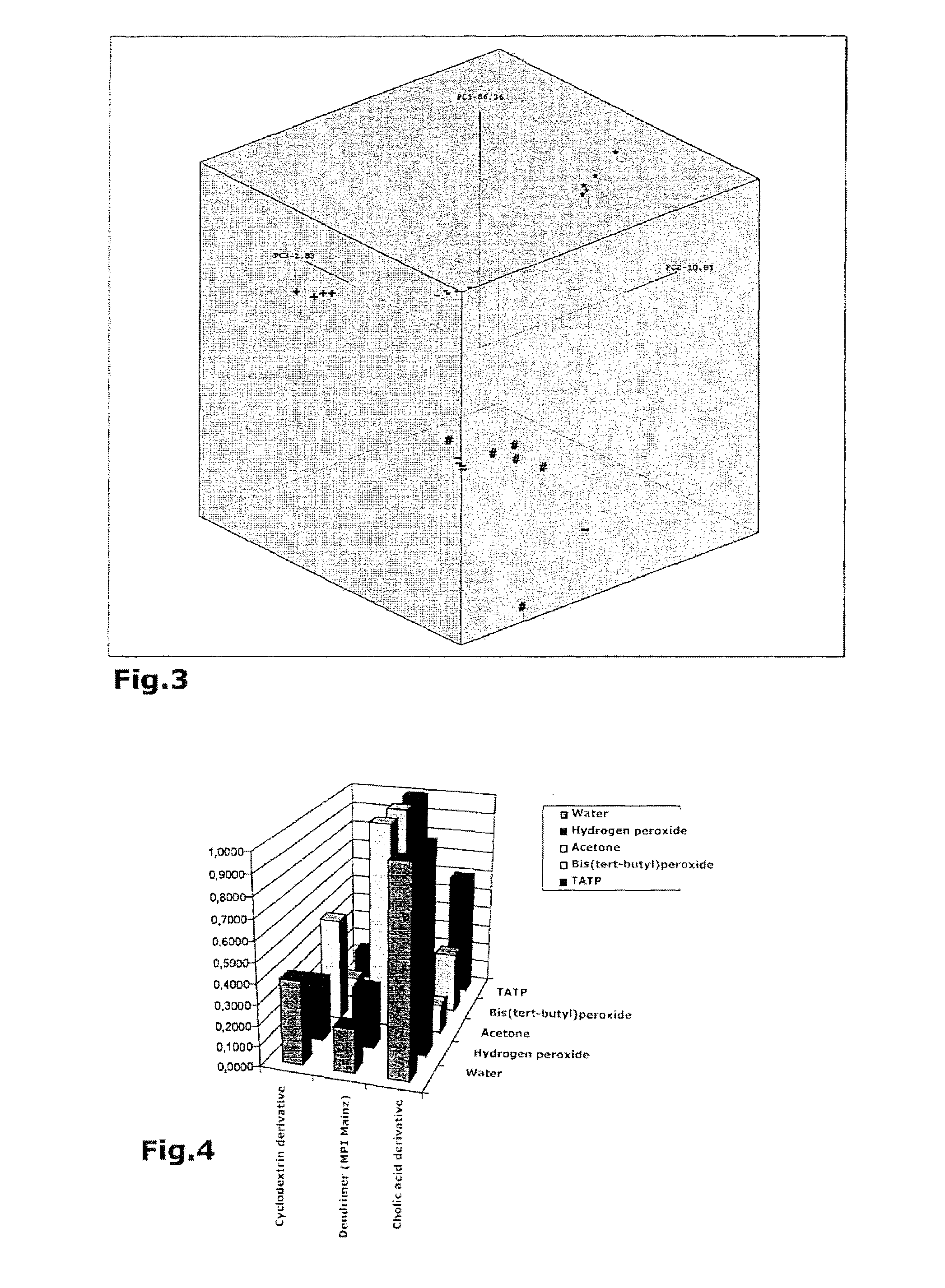 Apparatus and method for detecting triacetone triperoxide