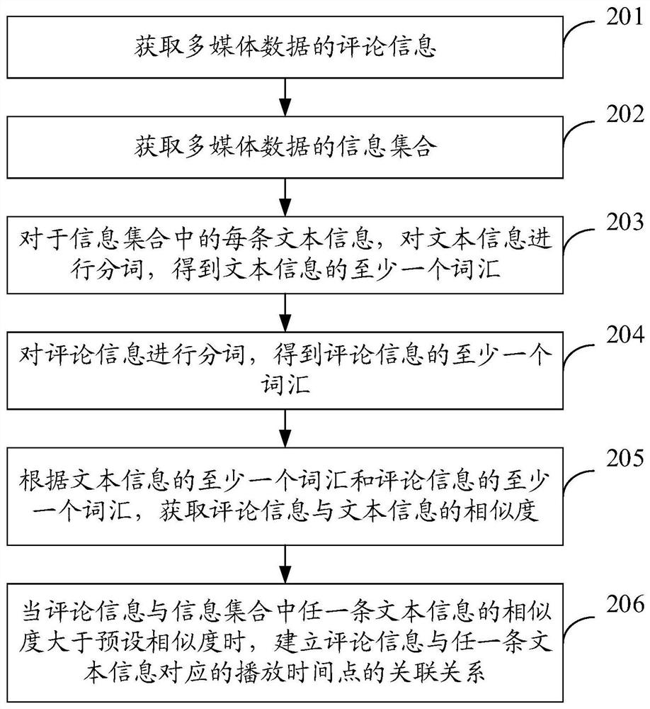 Multimedia data playing method, device and storage medium