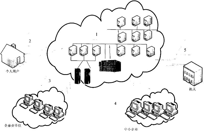 Cloud storage system