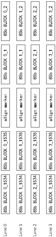 Method for realizing data transmission through custom 100G interface