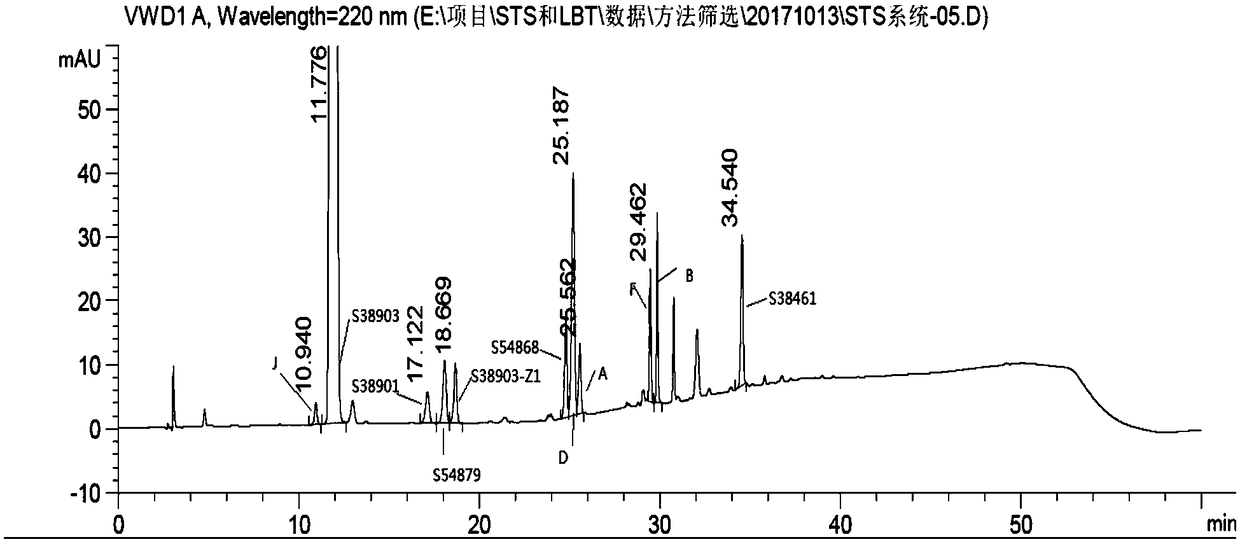 Detection method of salbutamol sulfate-related substances