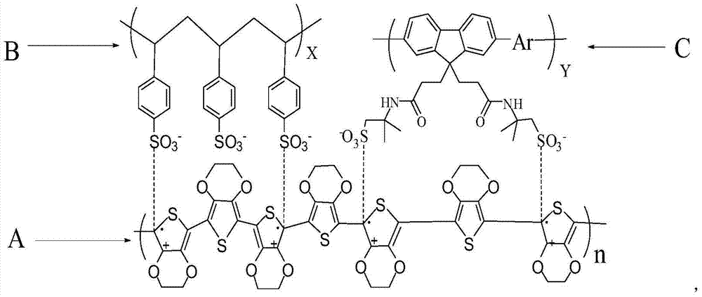 PEDOT (poly(3,4-ethylenedioxythiophene)):PSS (poly(sodium-p-styrenesulfonate)) water dispersion and preparation method thereof