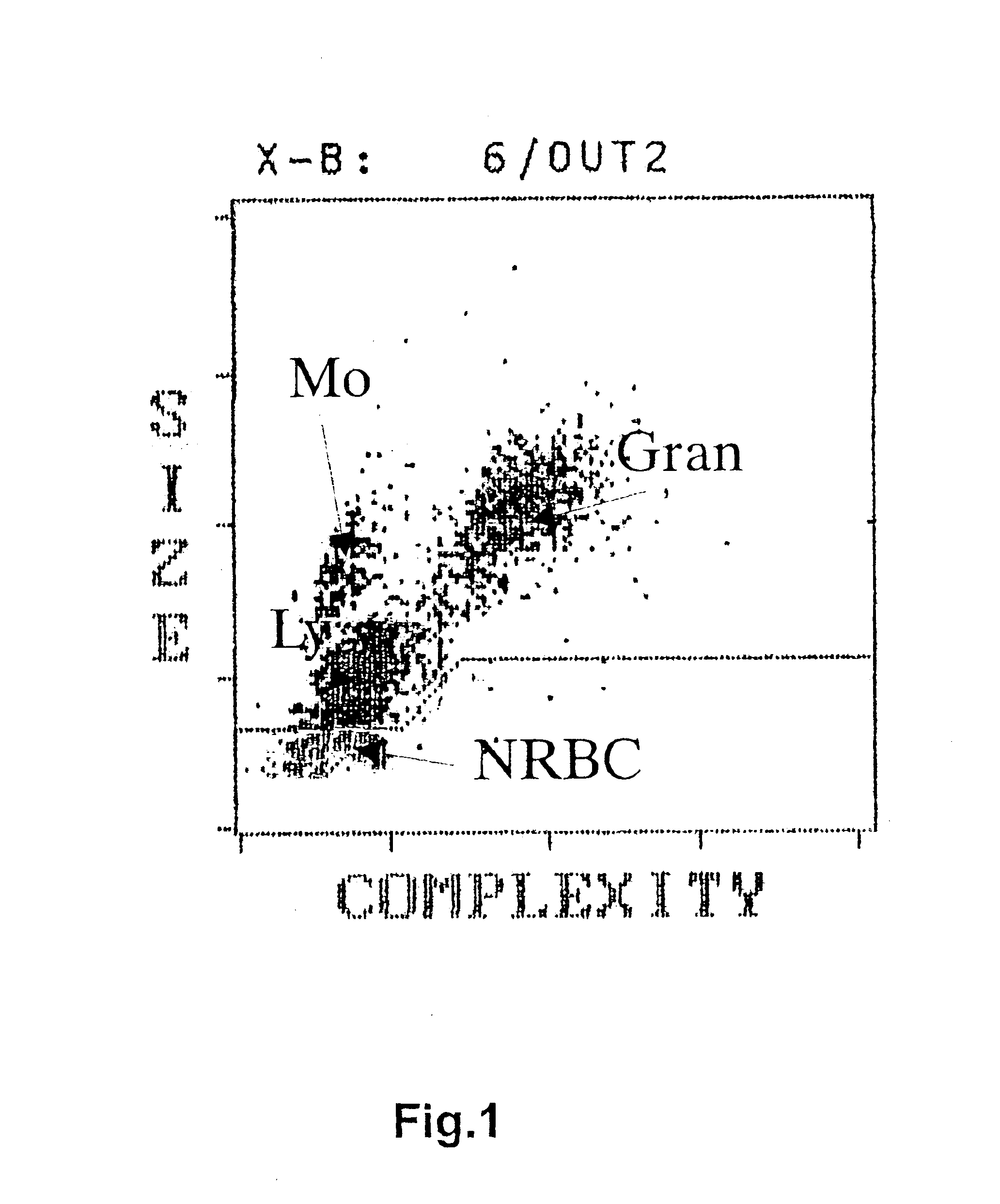 Method to determine an engrafting cell dose of hematopoietic stem cell transplant units