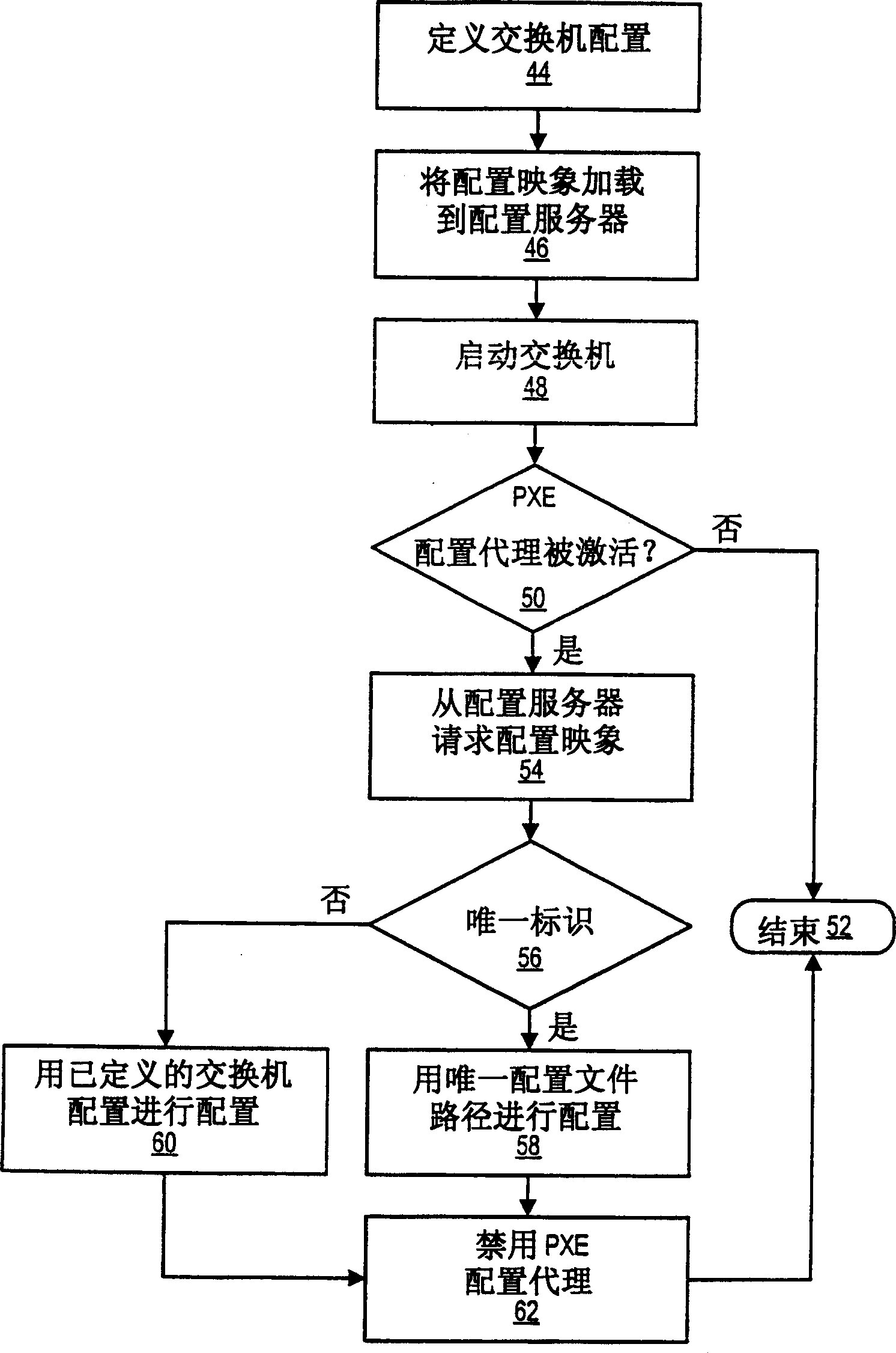 Network exchanger configuration method and system