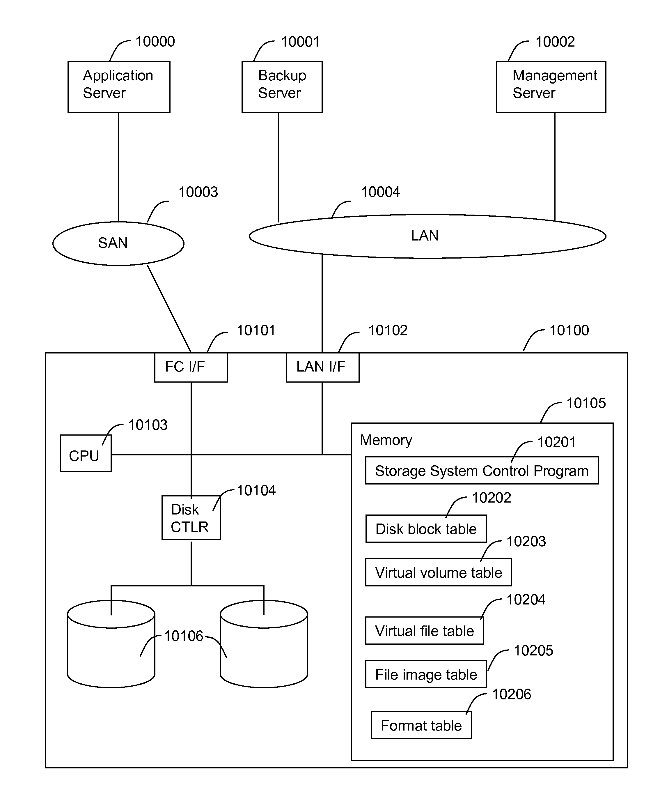 Methods and apparatus for backup and restore of thin provisioning volume