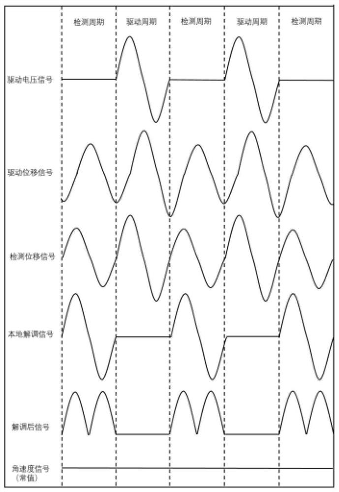 Time-division driving and orthogonal force feedback closed-loop quartz gyroscope error suppression method