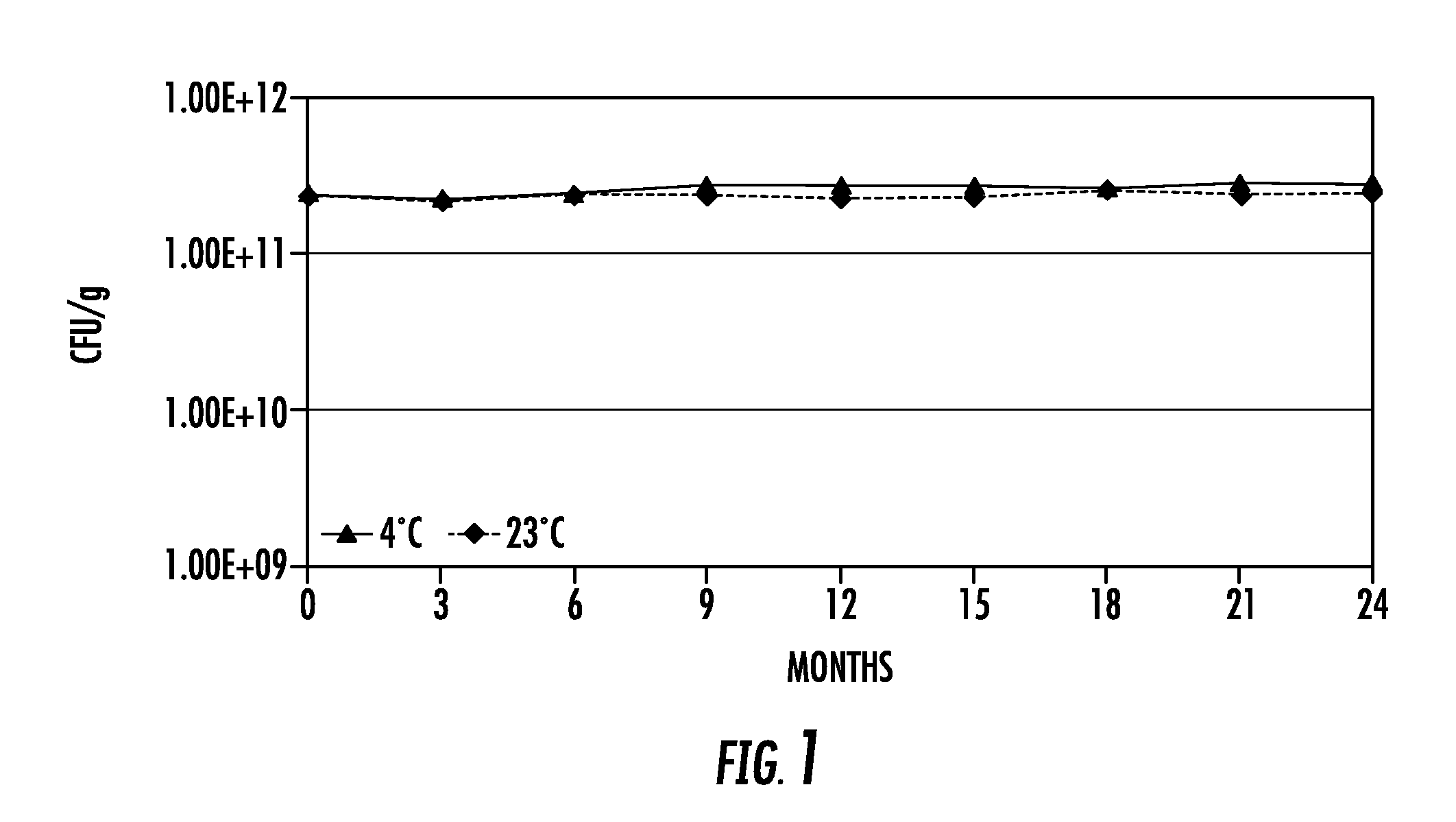 Method of preventing, controlling and ameliorating urinary tract infections and supporting digestive health by using a synergistic cranberry derivative, a d-mannose composition and a proprietary probiotic blend