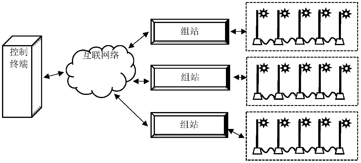 Method, device and system for network-based street lamp control