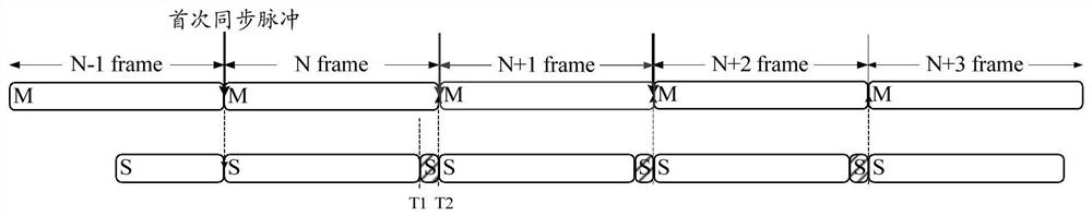 Multi-image sensor synchronization method and device, multi-image sensor cooperation method and device, storage medium and terminal