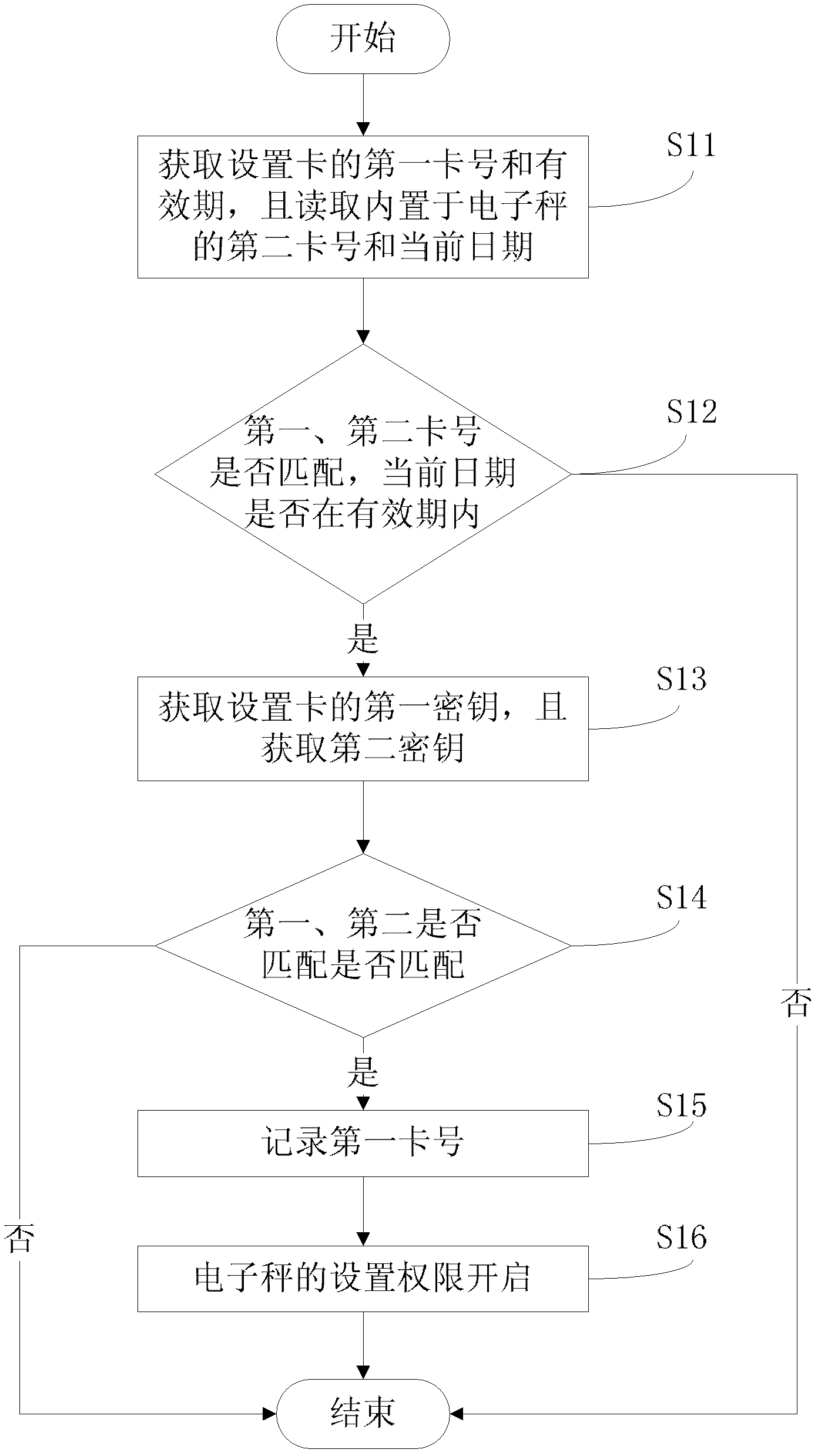 Anti-cheating method for electronic scale and electronic scale