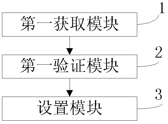 Anti-cheating method for electronic scale and electronic scale