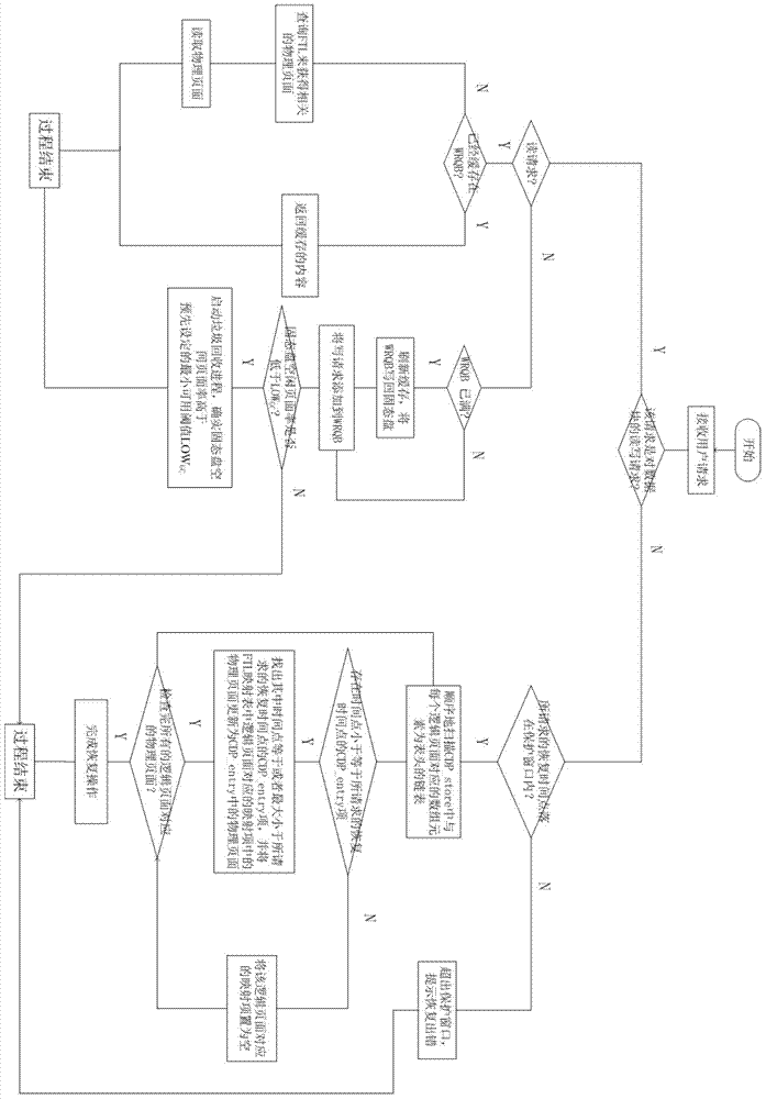 Block-level continuous data protection method based on solid-state disc