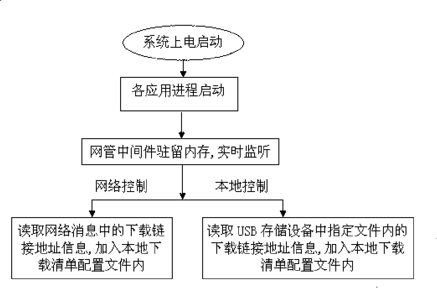 Method and system for downloading and playing based on network embedded type distribution