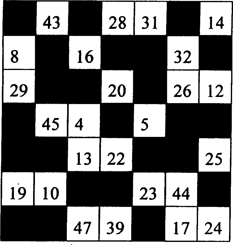 Magic square digital antifor method and its antiforge system