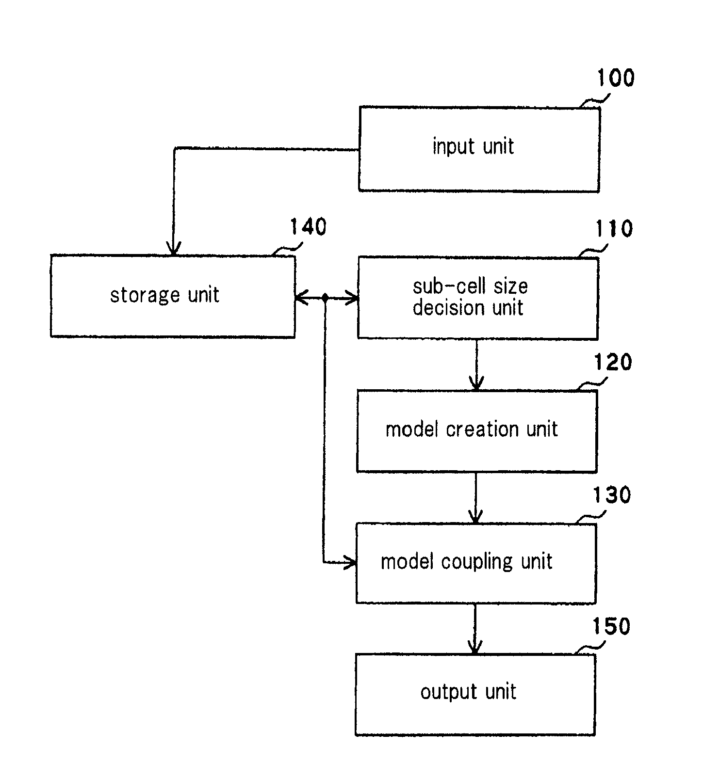 Method, apparatus and program for creating a power pin model of a semiconductor integrated circuit