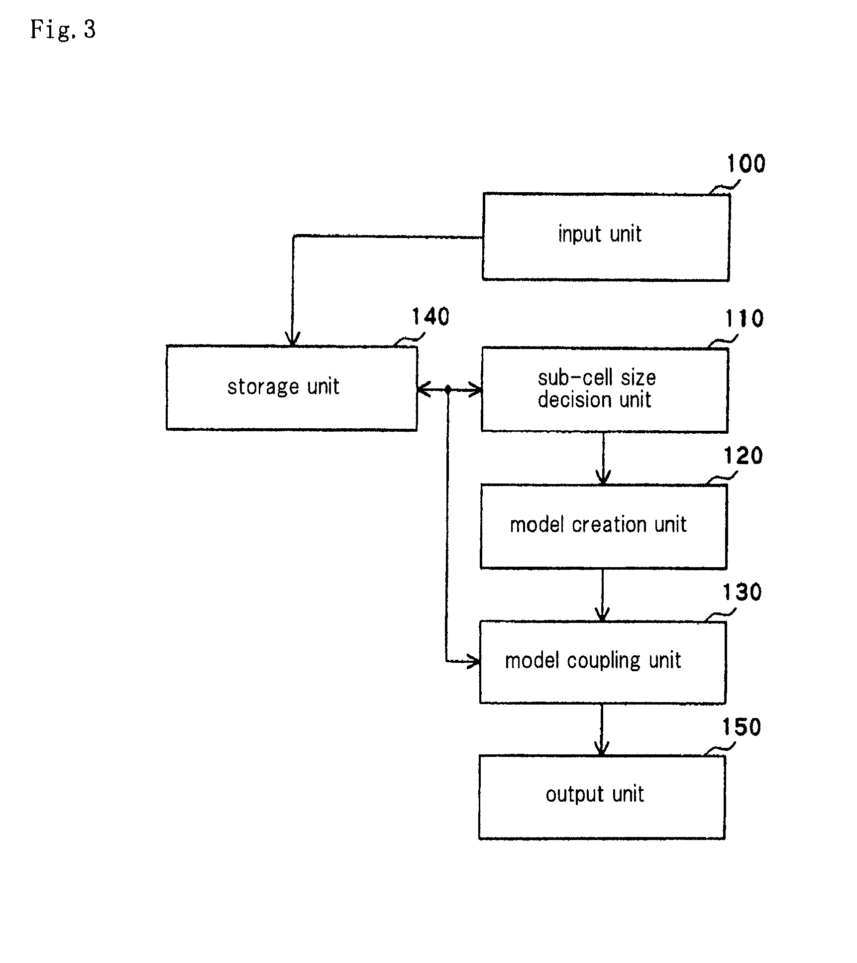 Method, apparatus and program for creating a power pin model of a semiconductor integrated circuit