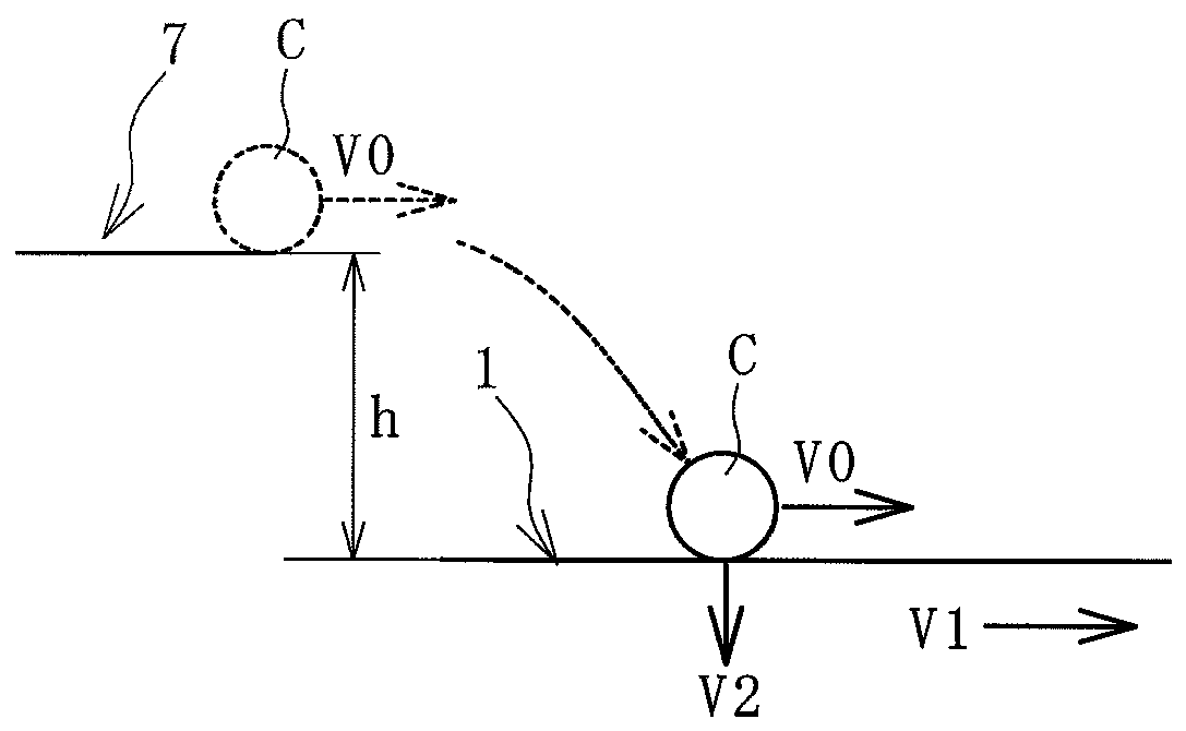 Evaluation method for impact resistance of conveyor belts