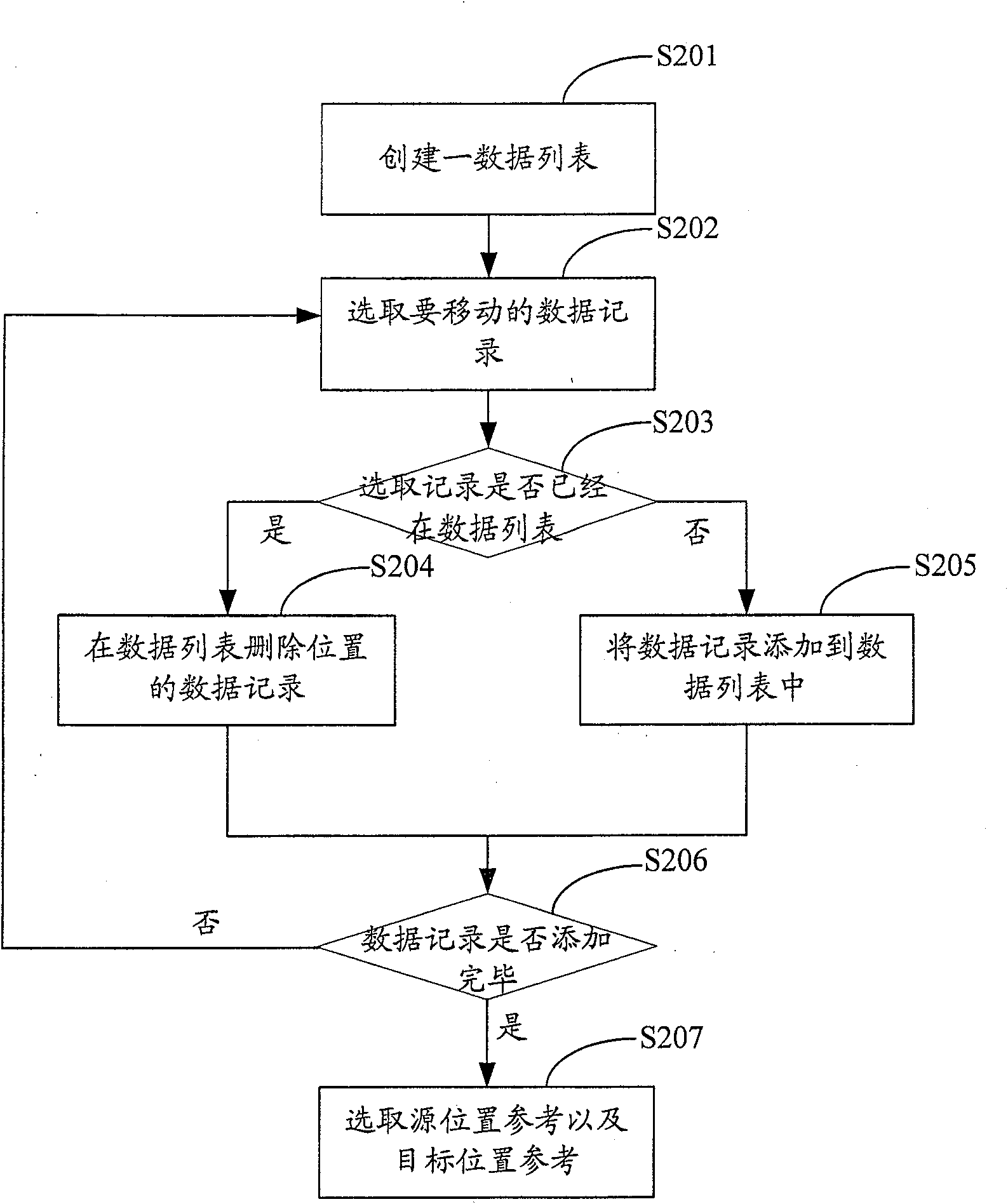 Data record moving method, system, and digital TV receiver