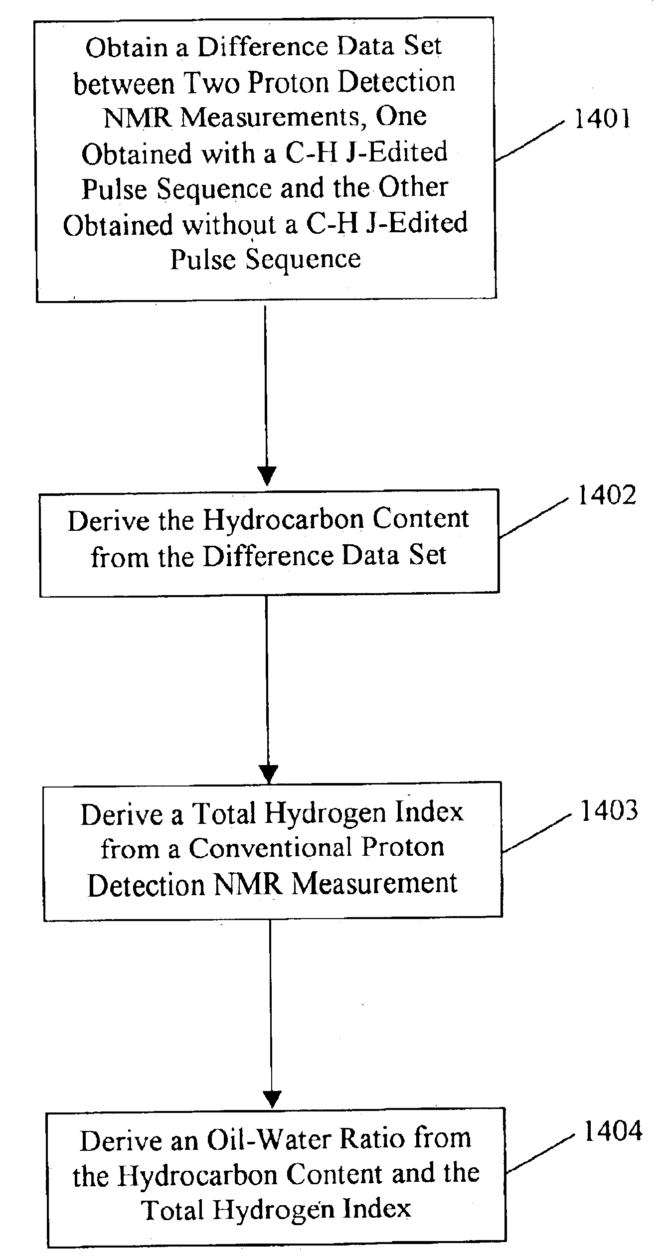 Apparatus and methods for J-edit nuclear magnetic resonance measurement