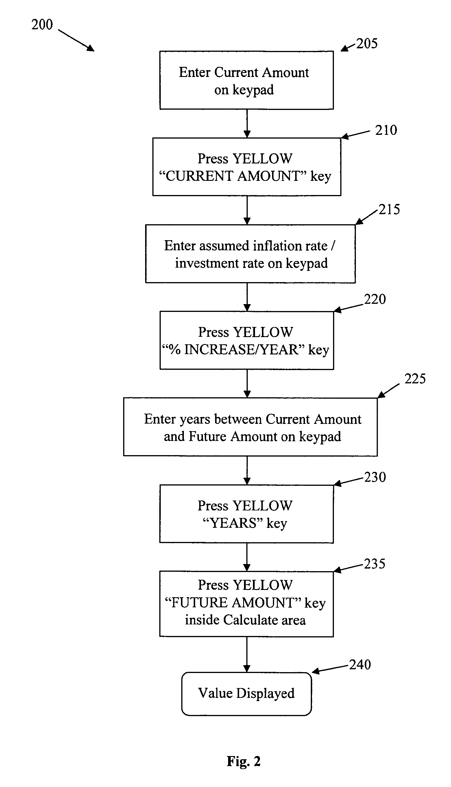 Retirement and financial planning calculator apparatus and methods