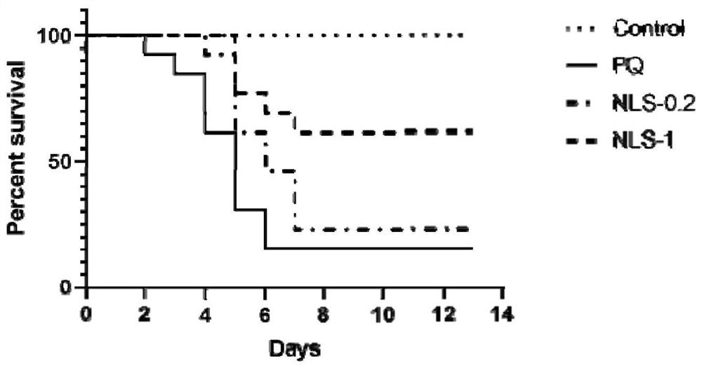 New application of niclosamide