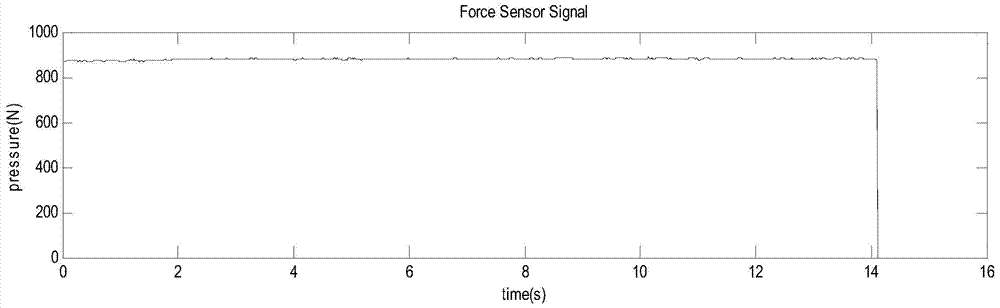 A Gait Classification Method Based on Multi-sensor Information Fusion