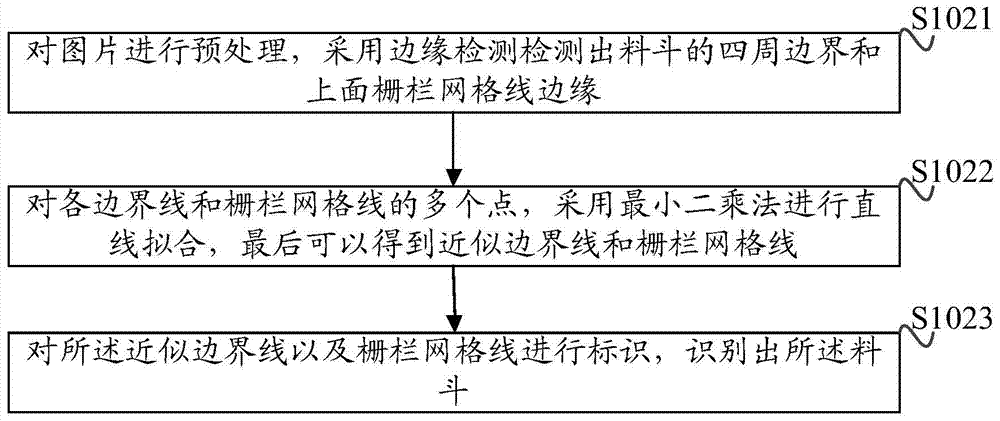 A discharge control method, device and construction machinery