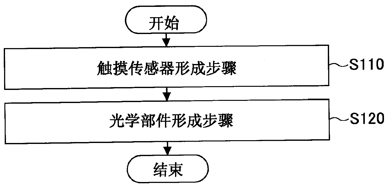 Method for producing organic EL display