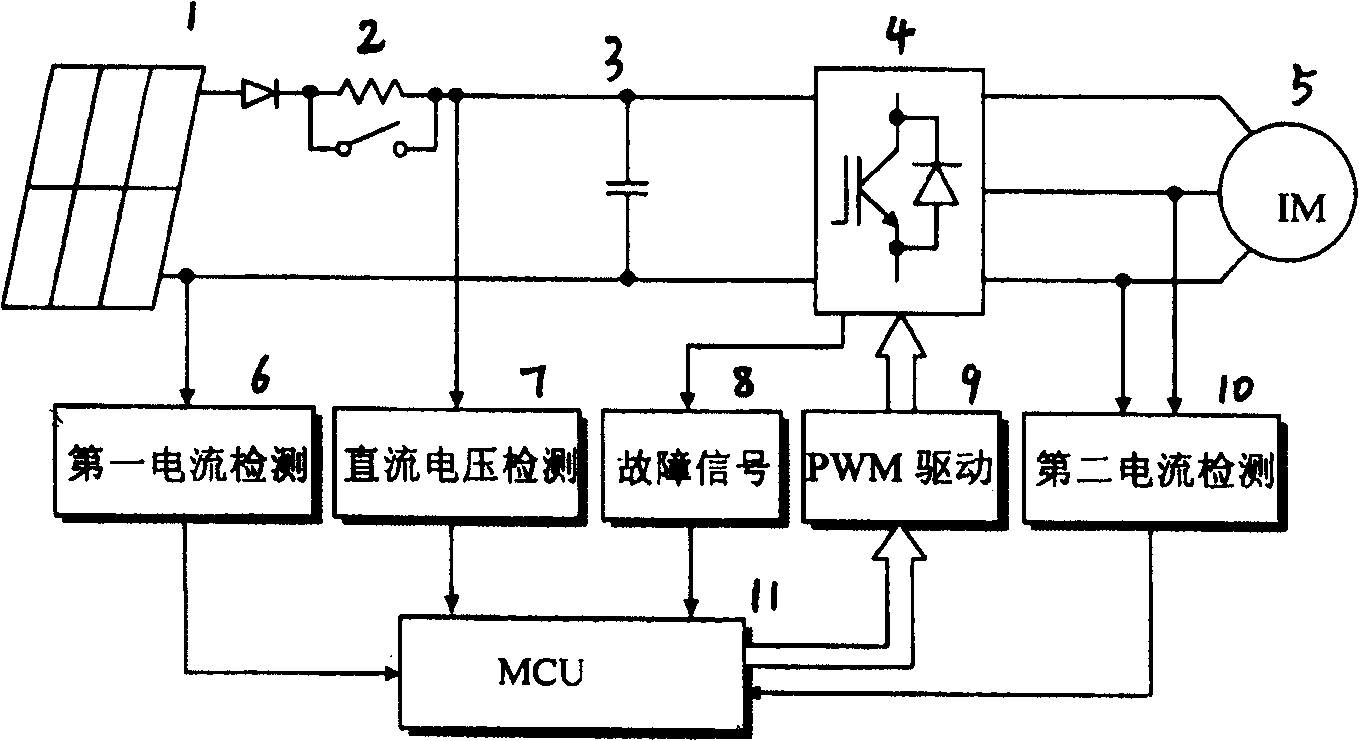 Mixed maximum power point-tracing control method of photovoltaic water-raising system