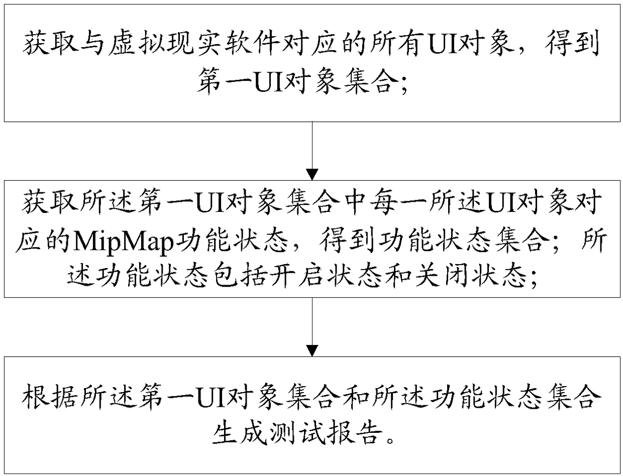 Virtual reality software performance testing method and terminal