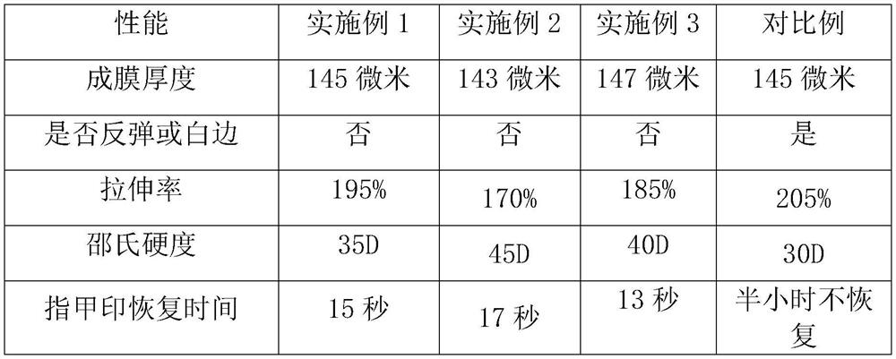 Solvent-free coating composition used for electron beam curing film forming and having shape memory function and preparation method thereof