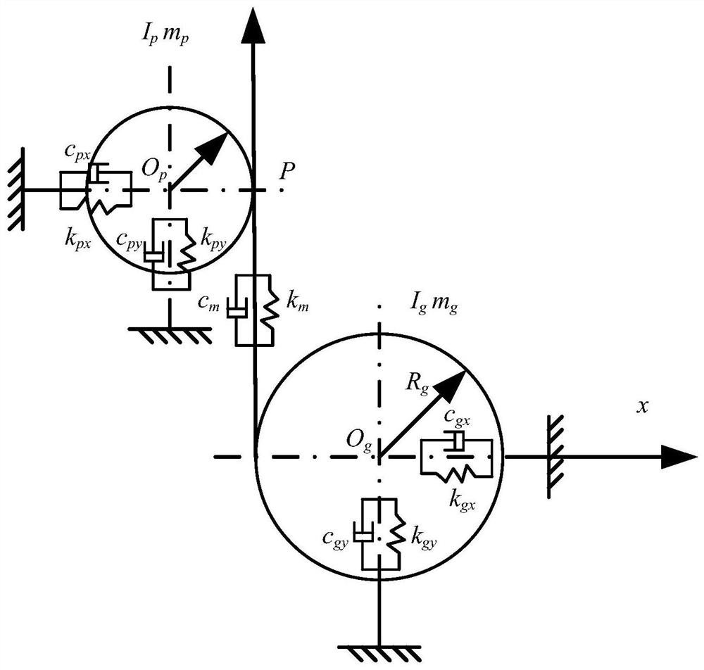 Optimization method of bond graph model of reducer based on six-degree-of-freedom gear meshing model